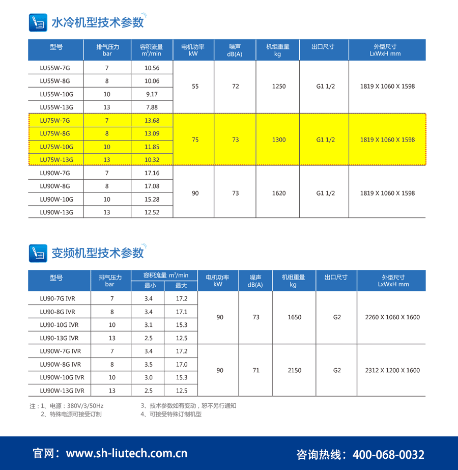 75KW空壓機(jī)水冷參數(shù)