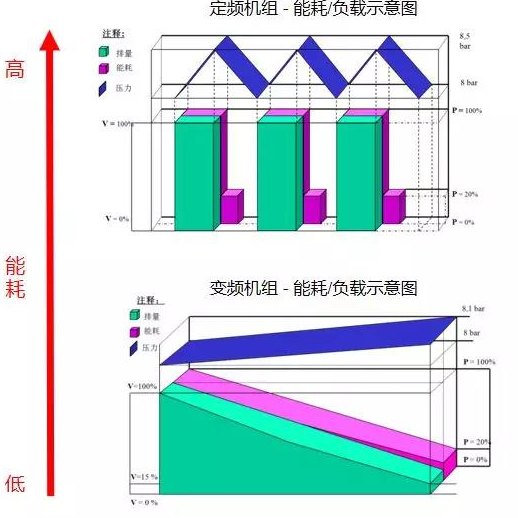 空壓機(jī)的電機(jī)服務(wù)系數(shù)，利還是弊？