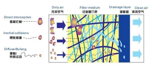 
PET吹瓶吹塑行業(yè)中的很多缺陷由壓縮空氣造成，后處理設(shè)備選擇尤為重要！