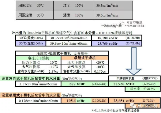 
如何正確選擇后處理設(shè)備？