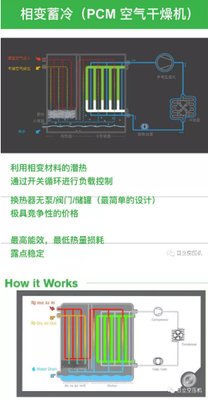 
如何正確選擇后處理設(shè)備？