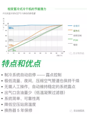 
如何正確選擇后處理設(shè)備？