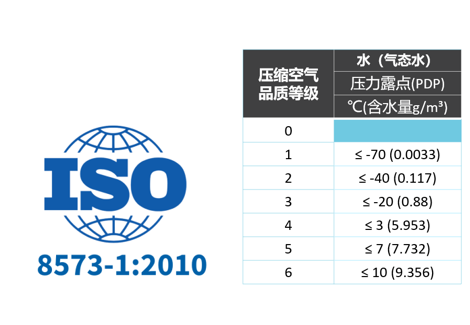 
如何選擇壓縮空氣用干燥機(jī)？