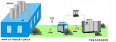 空壓機(jī)余熱改造| 空壓機(jī)余熱回收設(shè)計