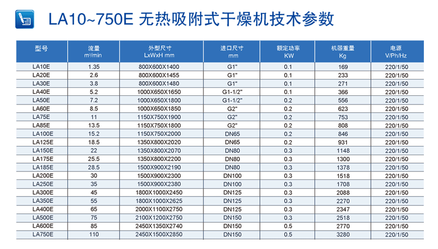 無(wú)熱吸附式干燥機(jī)技術(shù)參數(shù)