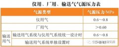 【空壓機(jī)】火電廠壓縮空氣系統(tǒng)如何設(shè)計(jì)？