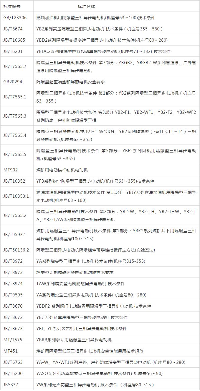 防爆電機(jī)如何選型？