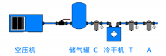 空壓機自動排水器|空壓機后凈化系統(tǒng)如何科學選擇自動排水器？