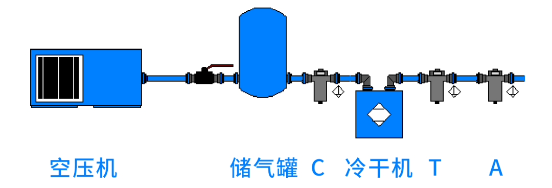 空壓機(jī)自動(dòng)排水器|空壓機(jī)后凈化系統(tǒng)如何科學(xué)選擇自動(dòng)排水器？