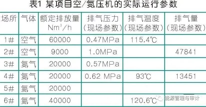 空壓機(jī)余熱利用技術(shù)方案