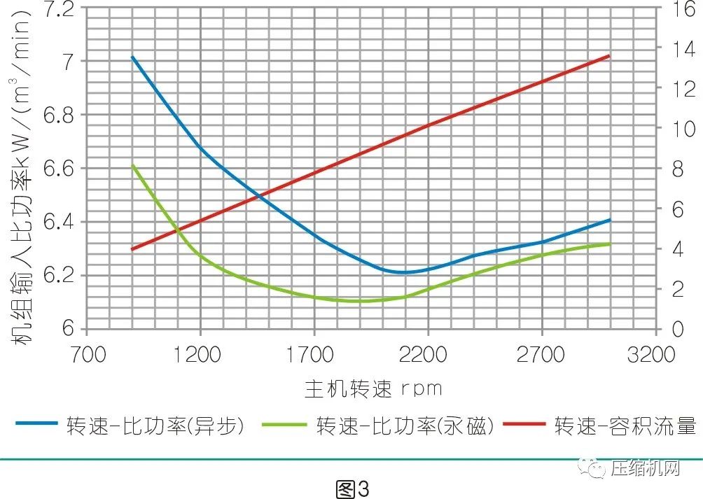 螺桿空壓機(jī)如何選型更節(jié)能