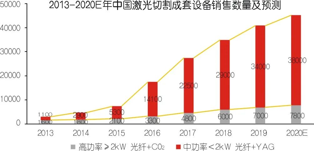 2020年壓縮機(jī)應(yīng)用領(lǐng)域數(shù)據(jù)報(bào)告及行業(yè)趨勢(shì)研判