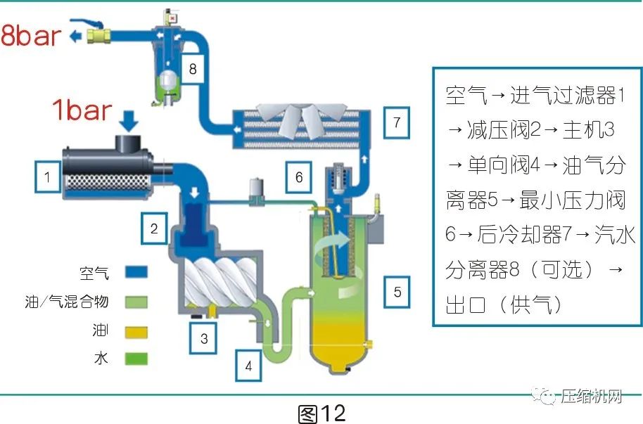 是什么影響了空壓機的比功率？