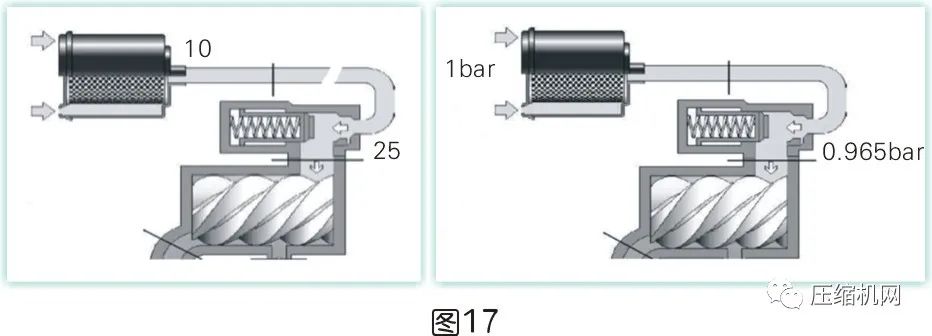 是什么影響了空壓機的比功率？