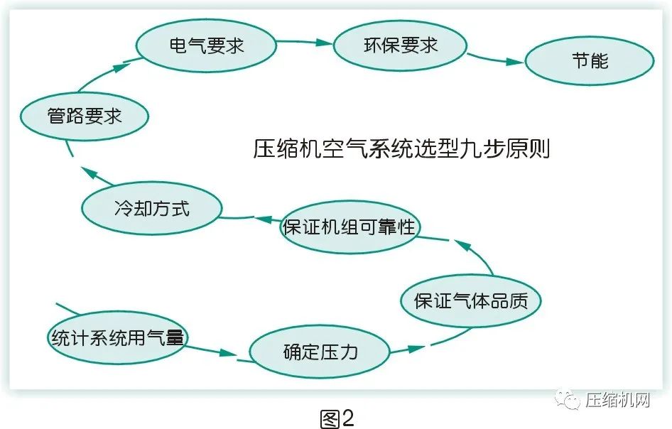 是什么影響了空壓機的比功率？