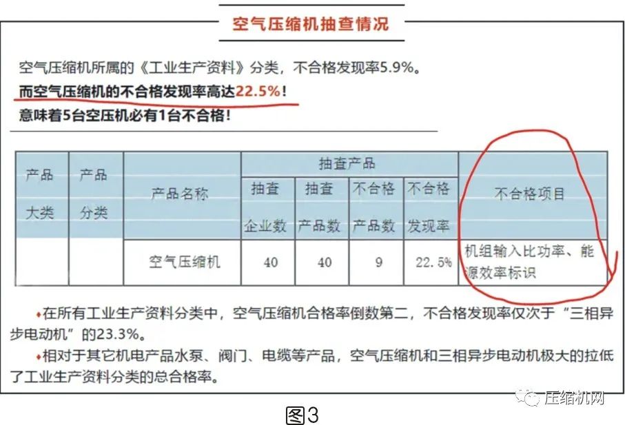 是什么影響了空壓機的比功率？