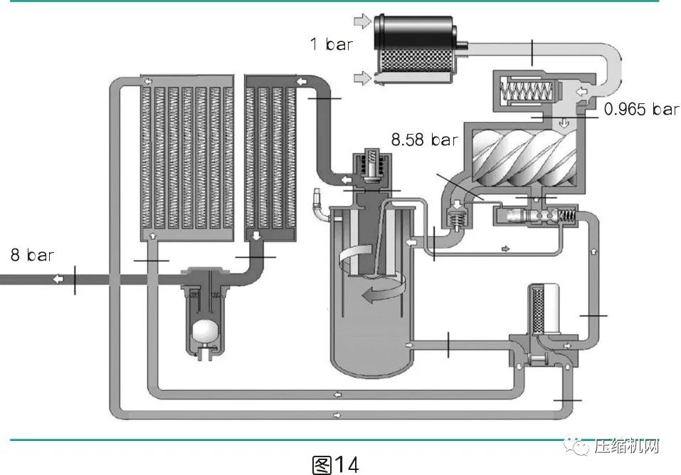 是什么影響了空壓機的比功率？