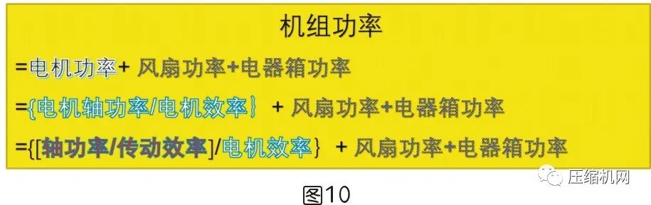 是什么影響了空壓機的比功率？