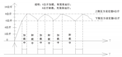 節(jié)電不難！空壓機(jī)變頻恒壓改造可大幅度節(jié)電