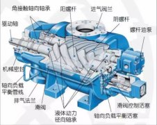 螺桿空壓機(jī)不按時(shí)保養(yǎng)，危害很大，還不省錢！