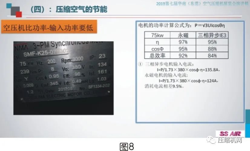 空壓機電機銘牌全面解讀，超詳細