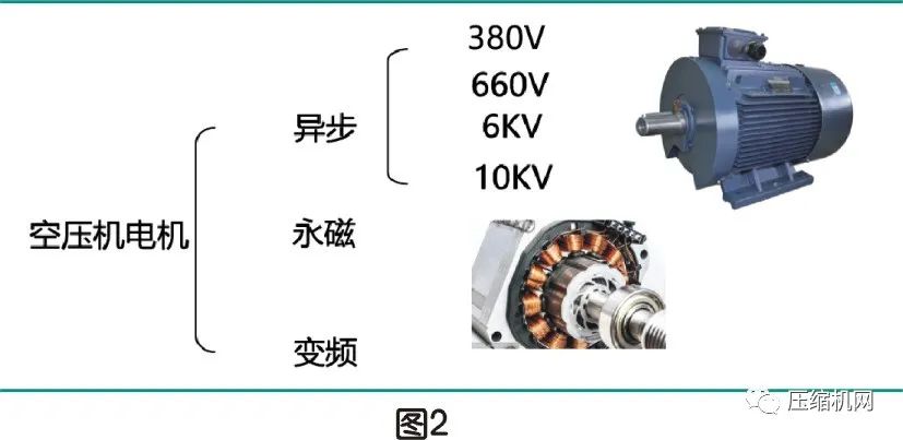 空壓機電機銘牌全面解讀，超詳細