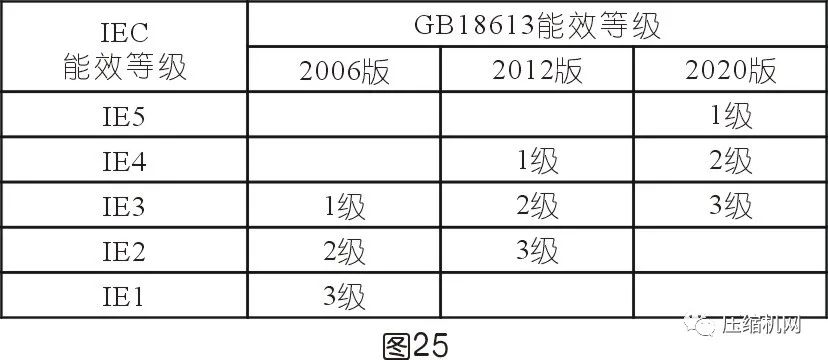 空壓機電機銘牌全面解讀，超詳細