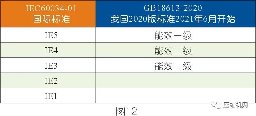 空壓機電機銘牌全面解讀，超詳細