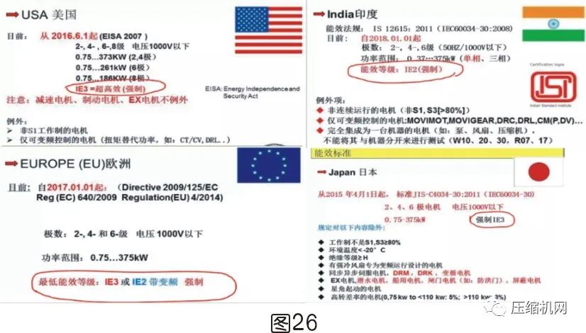 空壓機電機銘牌全面解讀，超詳細