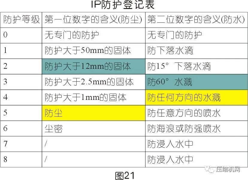 空壓機電機銘牌全面解讀，超詳細