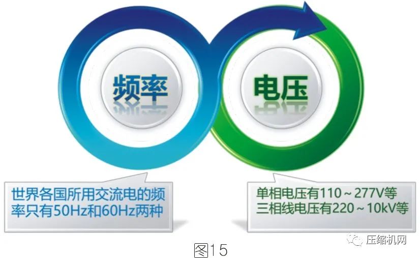 空壓機電機銘牌全面解讀，超詳細