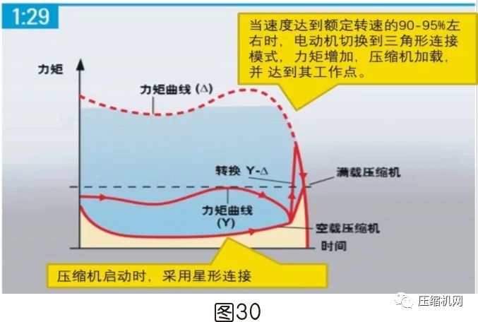 空壓機電機銘牌全面解讀，超詳細