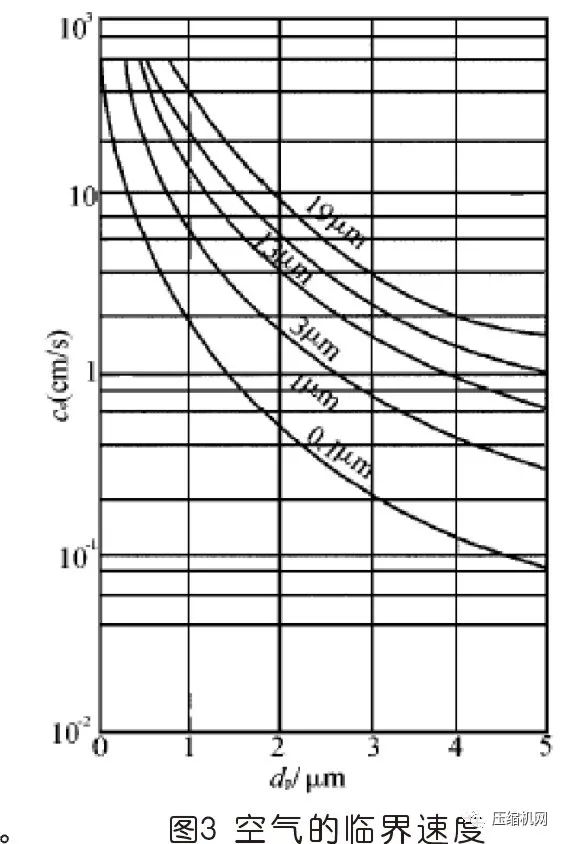 空壓機(jī)過濾器原理