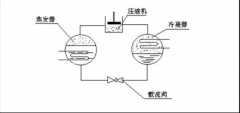 冷干機的基礎知識 一看就懂