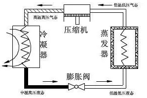 壓縮空氣系統(tǒng)技術