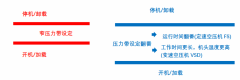 空壓機(jī)選型丨如何選擇合適的空壓機(jī)和儲(chǔ)氣罐