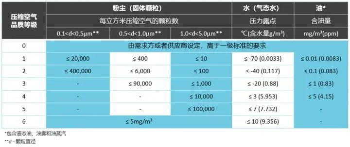 吸干機(jī)的優(yōu)缺點(diǎn)