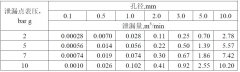 如何將壓縮空氣的泄漏控制在一個合理的范圍內？