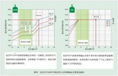 收藏-熱泵系統(tǒng)的設計選型