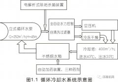 空壓機(jī)組這樣處理節(jié)能效果驚人！有工廠一年省42萬