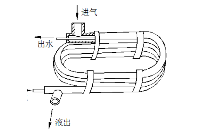 冷干機冷凝器