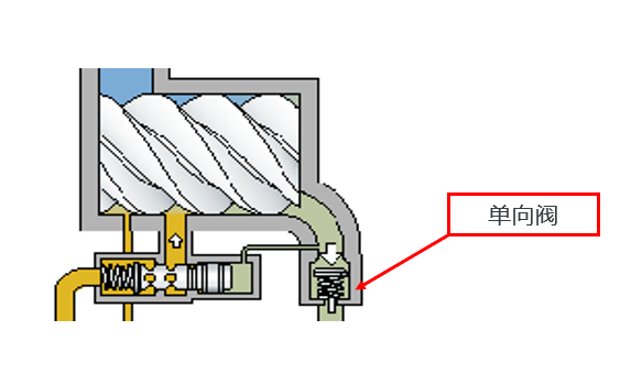 噴油空壓機(jī)高溫問(wèn)題