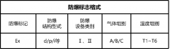 為什么客戶這么關(guān)心防爆電機(jī)的防爆等級？